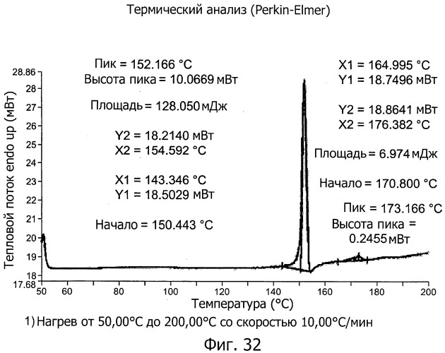 Производные бензилбензола и способы их применения (патент 2497526)