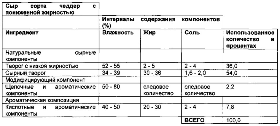 Реструктурированные матрицы натуральных белков (патент 2664474)