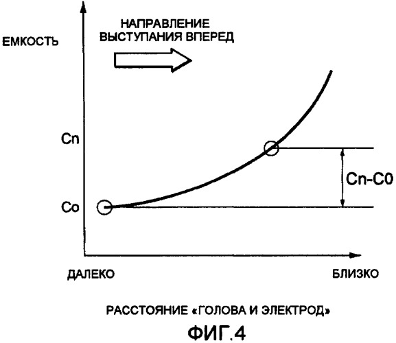 Устройство подголовника для транспортного средства (патент 2380244)