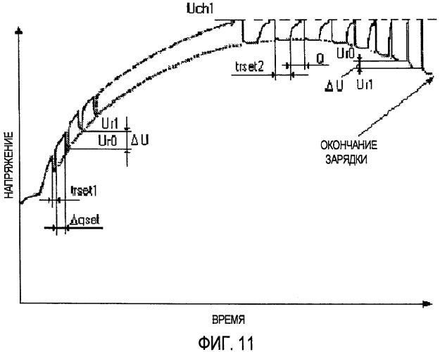 Способ зарядки электрохимических конденсаторов с двойным электрическим слоем (патент 2474027)