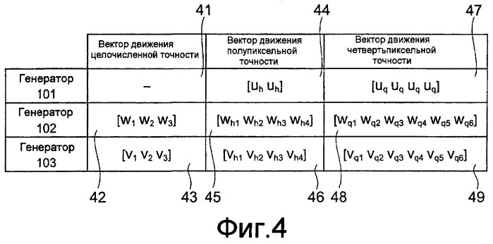 Устройство кодирования динамического изображения, устройство декодирования динамического изображения, способ кодирования динамического изображения, способ декодирования динамического изображения, программа кодирования динамического изображения и программа декодирования динамического изображения (патент 2369037)