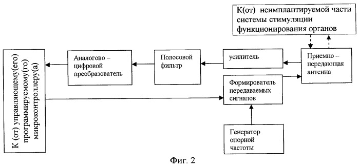 Система стимуляции функционирования органов (патент 2401137)