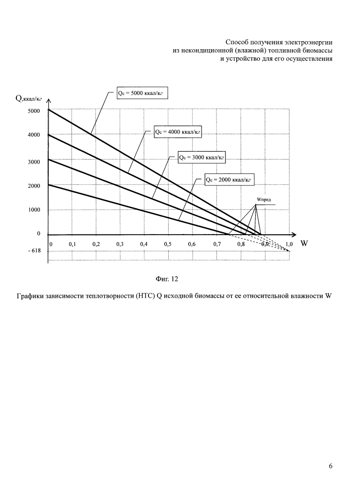Способ получения электроэнергии из некондиционной (влажной) топливной биомассы и устройство для его осуществления (патент 2631456)
