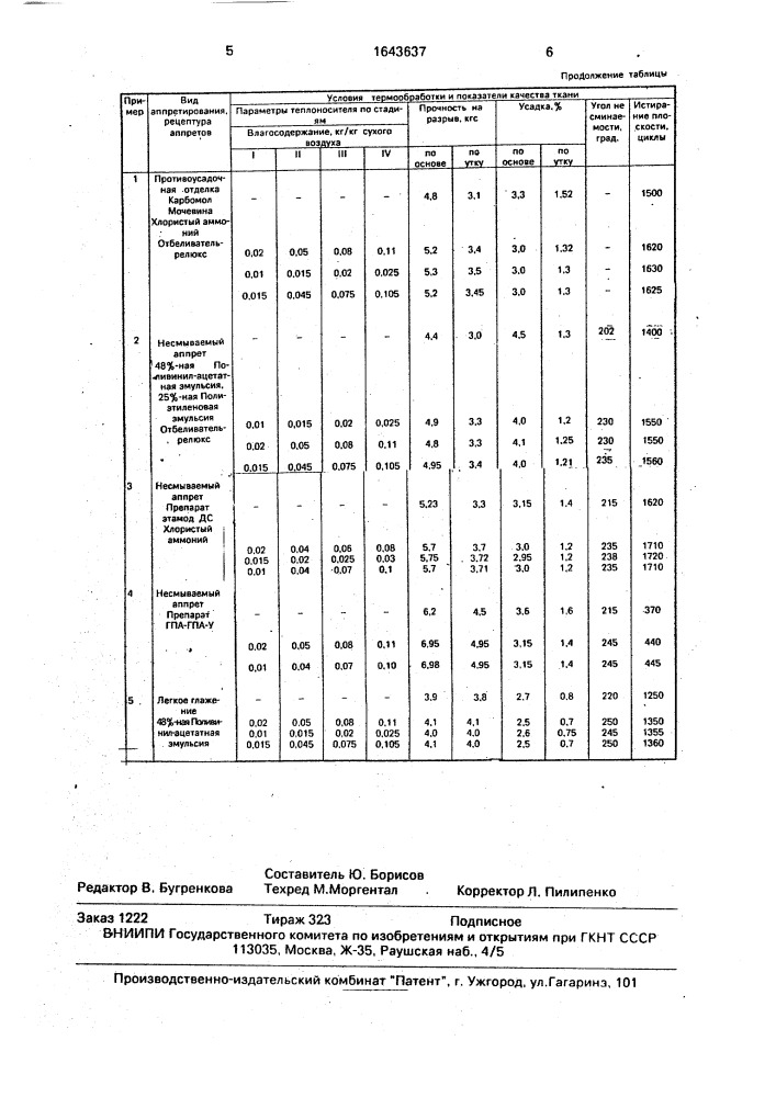 Способ аппретирования целлюлозосодержащей ткани (патент 1643637)