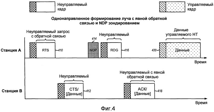 Способ и система обеспечения обратной связи для формирования луча в системах беспроводной связи (патент 2419213)