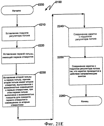 Ядерный реактор деления, содержащий узел управления потоком (патент 2532530)