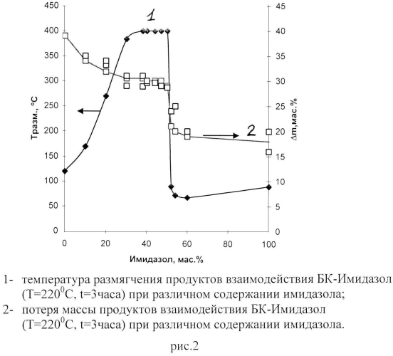 Органо-неорганическое связующее для получения композиционных материалов с пониженной горючестью (варианты) (патент 2573512)