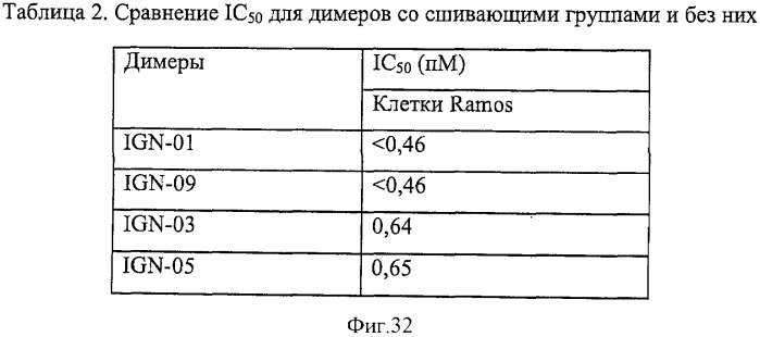 Новые производные бензодиазепина (патент 2545080)