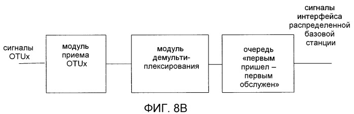 Способ и устройство обработки передачи сигнала и распределенная базовая станция (патент 2494545)