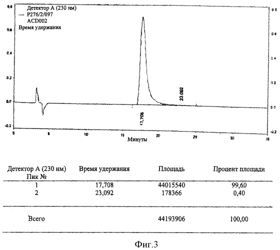 Энантиомерно чистые производные флавона для лечения пролиферативных нарушений и способы их получения (патент 2418786)