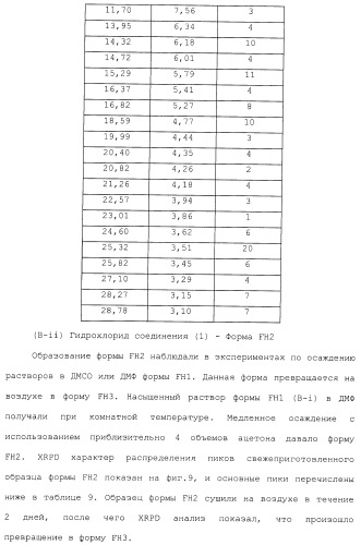 Производные гидробензамида в качестве ингибиторов hsp90 (патент 2490258)