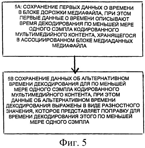 Сигнализация о множестве значений времени декодирования в медиафайлах (патент 2437245)