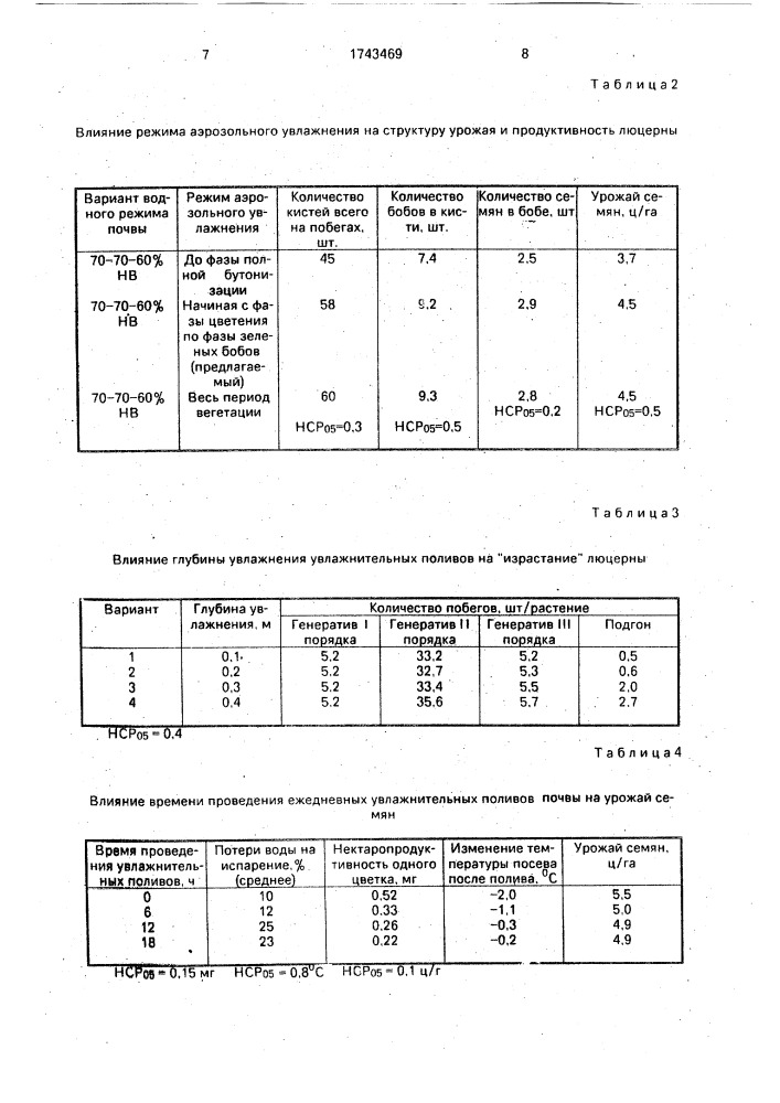 Способ полива семенной люцерны (патент 1743469)