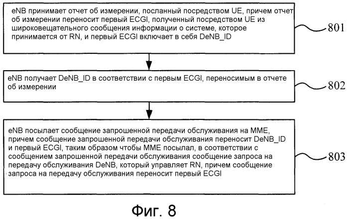 Способ и система передачи обслуживания в сети ретрансляции, узел ретрансляции, базовая станция управления и базовая станция (патент 2523437)