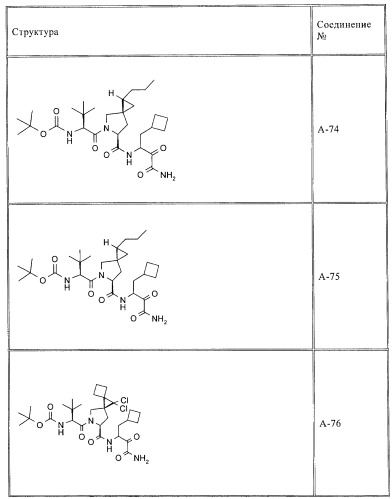 Ингибиторы hcv/вич и их применение (патент 2448976)