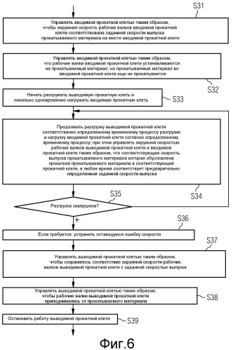 Непрерывный прокатный стан с введением и/или выведением прокатных клетей в процессе функционирования (патент 2494827)