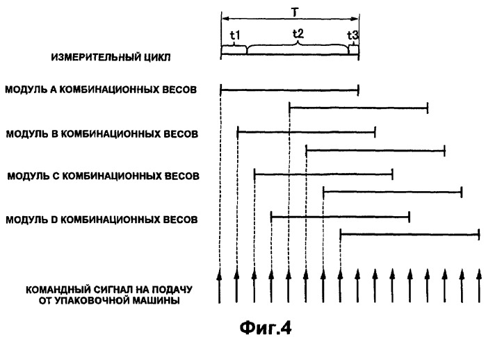 Комбинационные весы (патент 2342641)