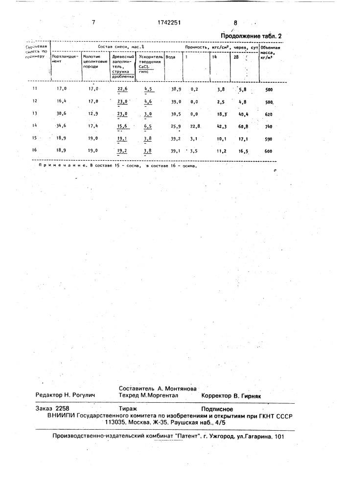 Сырьевая строительная смесь (патент 1742251)