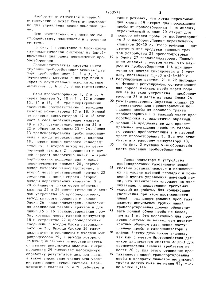 Газоаналитическая система для контроля состава газа по радиусам доменной печи (патент 1250577)