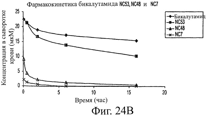 Диарилтиогидантоиновые соединения (патент 2449993)