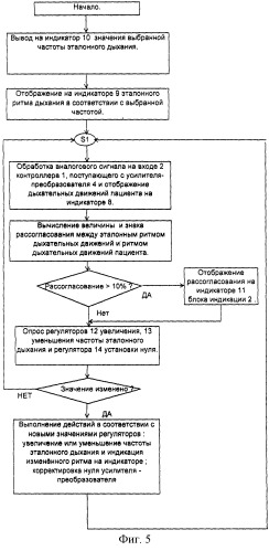 Корректор дыхания с биологической обратной связью (патент 2248750)