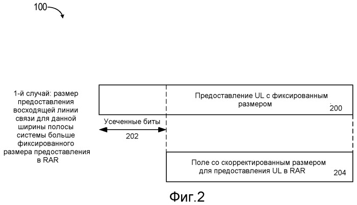 Управление предоставлением восходящей линии связи в ответе произвольного доступа (патент 2465745)