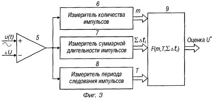 Измеритель амплитуды гармонических процессов (варианты) (патент 2267791)