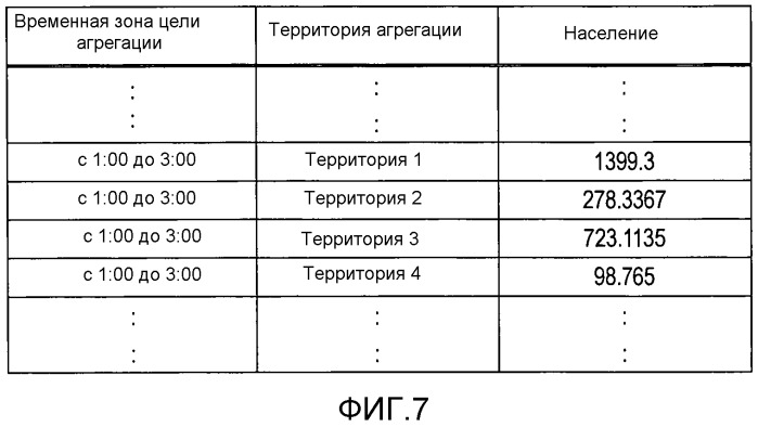 Устройство агрегации информации о местоположении и способ агрегации информации о местоположении (патент 2540824)