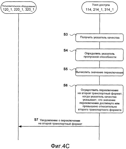 Выбор транспортного формата в системах беспроводной связи (патент 2521292)