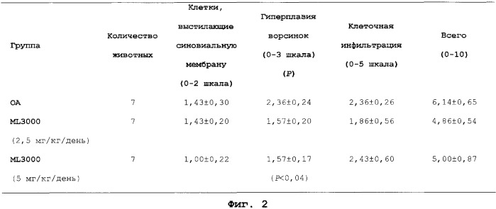 Применение аннелированных соединений пиррола при лечении дегенерации суставного хряща или структурных изменений субхондральной кости (патент 2303447)