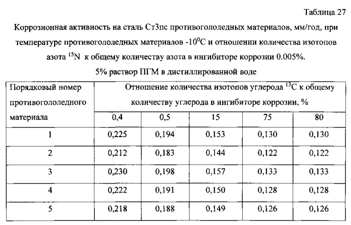 Способ получения твердого противогололедного материала на основе пищевой поваренной соли и кальцинированного хлорида кальция (варианты) (патент 2583961)