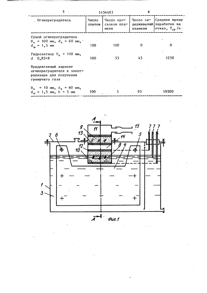 Электролизер для получения гремучего газа (патент 1456483)