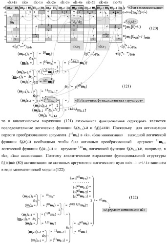 Способ сквозной активизации f1( 11)min → ±0mk неактивных аргументов "±0" → "+1/-1" аналоговых сигналов в "зонах минимизации" структуры "-/+" [mj]f(+/-) - "дополнительный код" в соответствии с арифметической аксиомой троичной системы счисления f(+1,0,-1) при формировании аргументов аналоговых сигналов в позиционно-знаковой условно минимизированной ее структуре ±[mj]fусл(+/-)min (варианты русской логики) (патент 2507682)