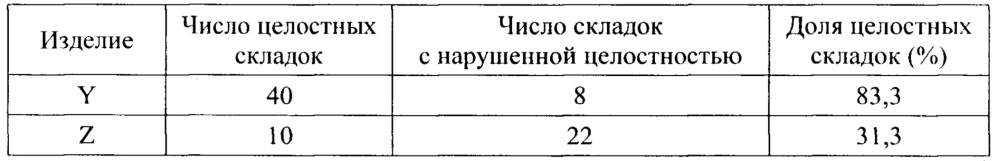 Абсорбирующее изделие с поясной тесемкой (патент 2660027)