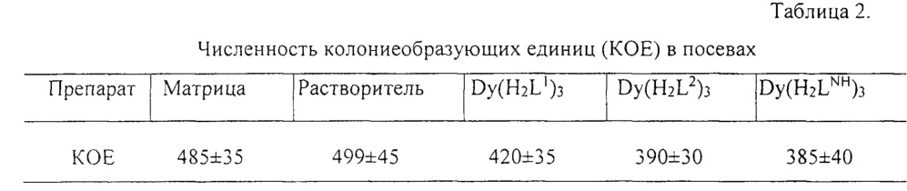 Применение спейсерированных биядерных комплексов диспрозия (iii) с ацилгидразонами 1-фенил-3-метил-4-формил-5-гидроксипиразола в качестве фунгицидного средства (патент 2659071)