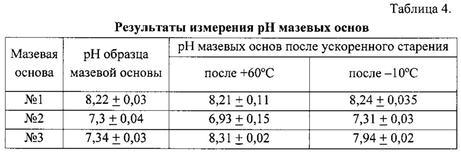 Мазь для лечения поверхностных термических ожогов (патент 2612260)