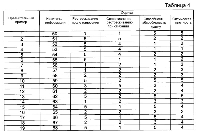 Носитель информации (патент 2533821)