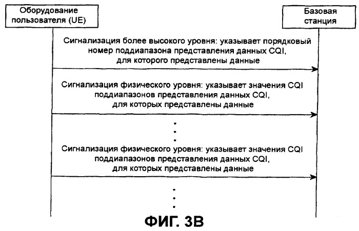 Способ и устройство для представления данных индикатора качества канала (патент 2383995)