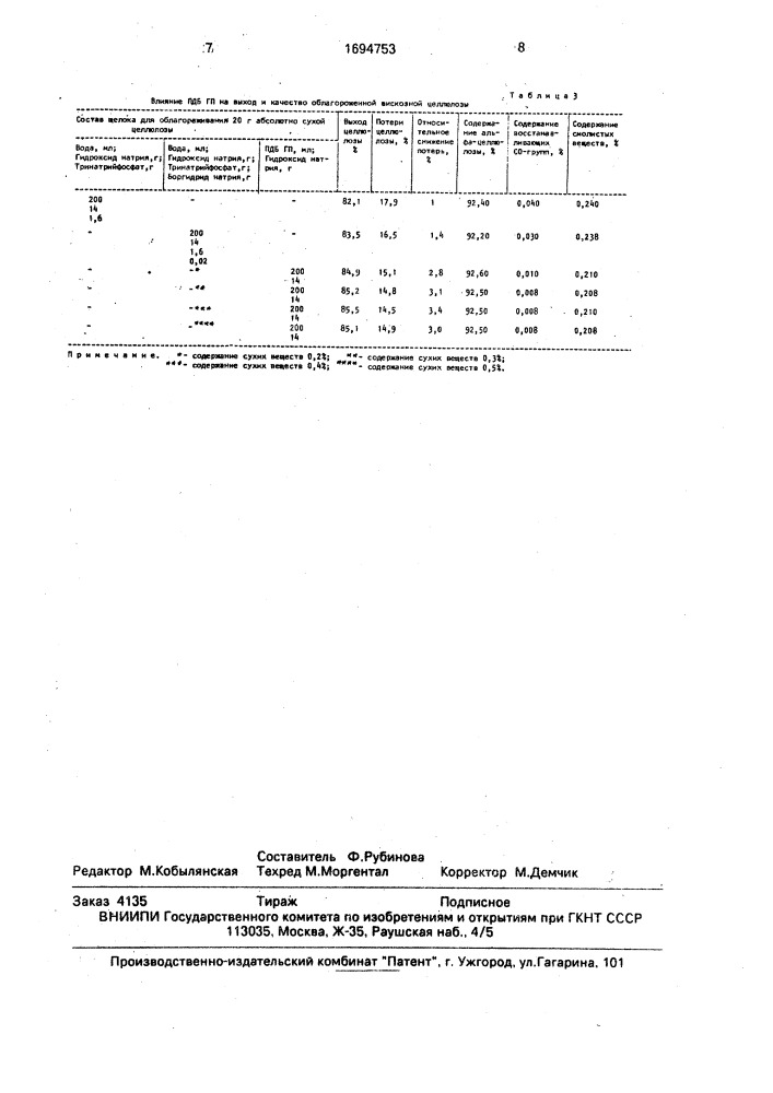 Способ облагораживания целлюлозы для химической переработки (патент 1694753)