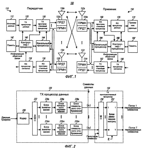 Сферическое обнаружение и выбор скорости для передачи mimo (патент 2423012)