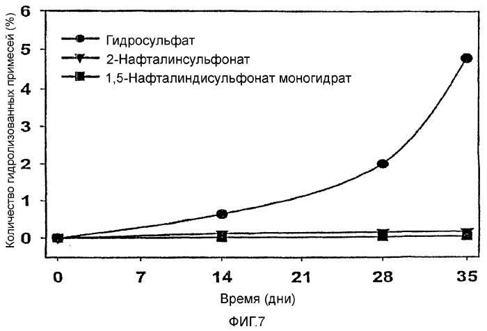 Кристаллический клопидогрель нафталинсульфонат или его гидрат, способ его получения и содержащая его фармацевтическая композиция (патент 2328501)