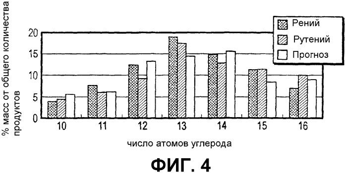 Получение линейных и разветвленных олефинов из циклического олефинового сырья (патент 2327678)