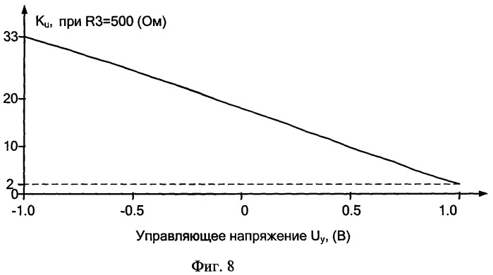 Комплементарный дифференциальный усилитель с управляемым усилением (патент 2384938)