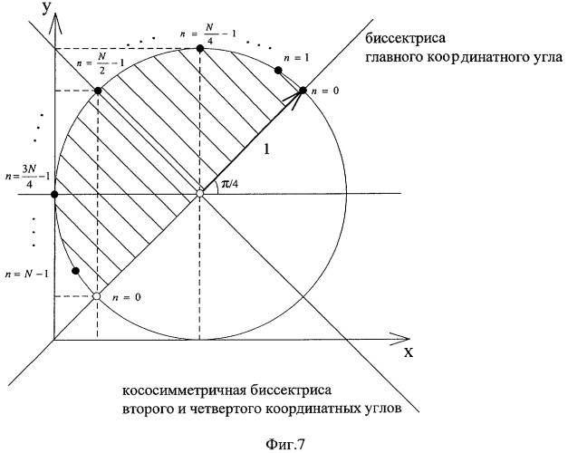 Способ цифровой модуляции (патент 2421928)