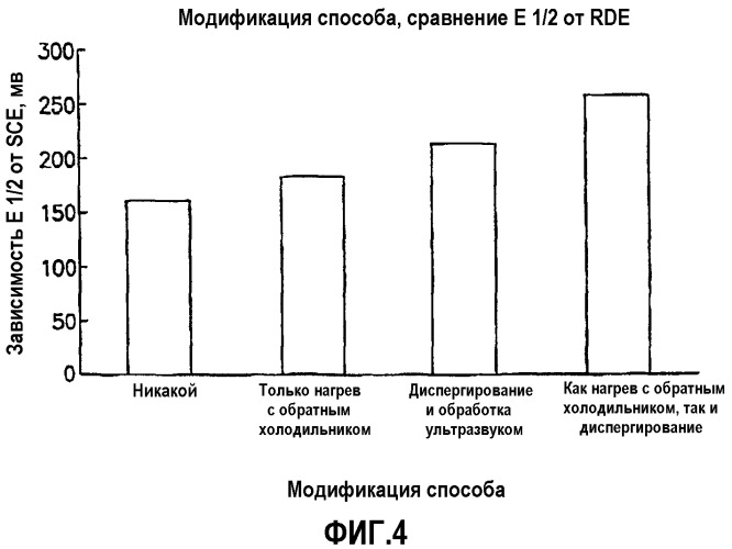 Улучшенный родиевый электрокатализатор и способ его получения (патент 2311496)