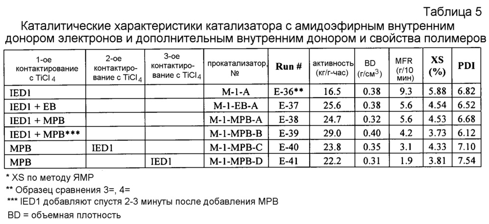 Амидоэфирный внутренний донор электронов и способ (патент 2623223)