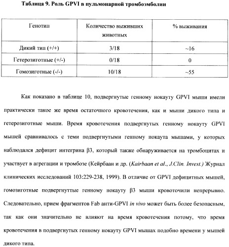 Антитела к гликопротеину vi и способы продуцирования и использования этих антител (патент 2407752)