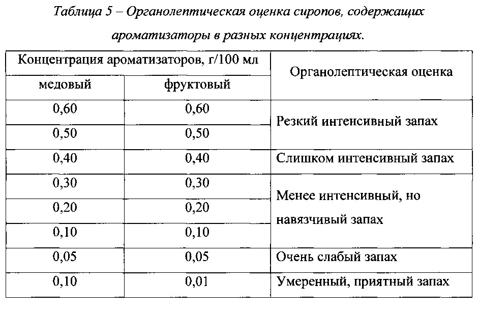 Жидкая лекарственная форма фенспирида и способ ее получения (патент 2607965)