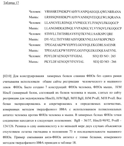 Антитела, специфичные к фактору некроза опухолей, и их применение (патент 2377253)