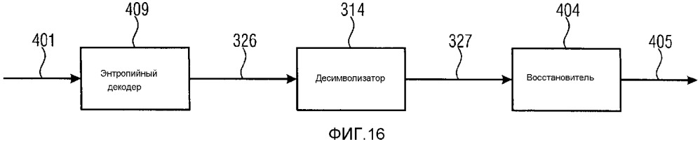 Энтропийное кодирование разностей векторов движения (патент 2658883)